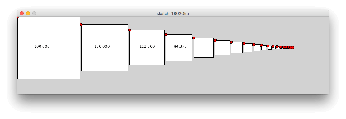 Relative Recursive Origins