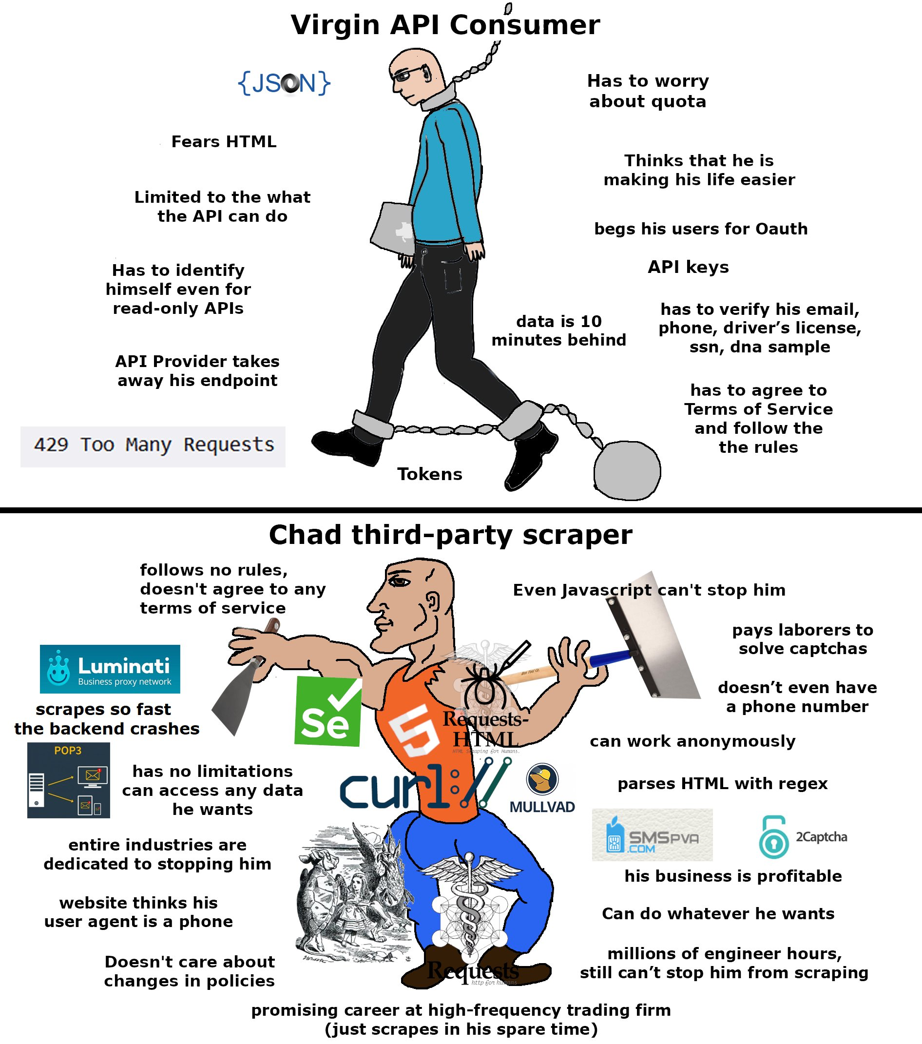 Virgin API Consumer vs. Chad third-party scraper